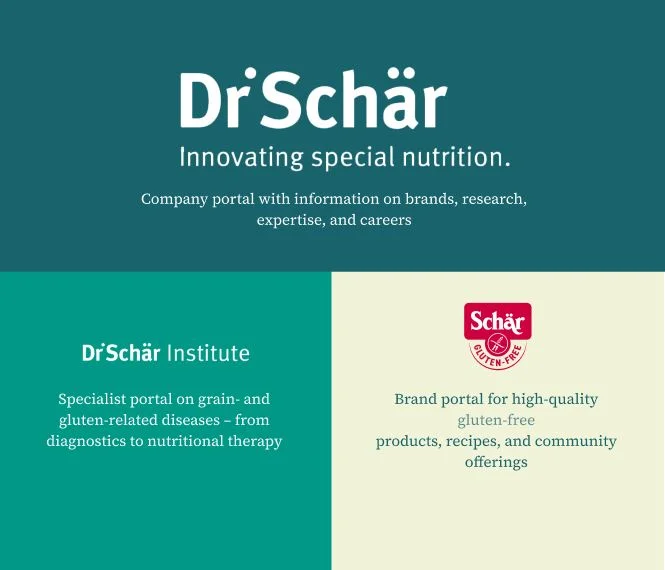 Company portal for Dr. Schär, highlighting gluten-related resources, research, brands, and community offerings